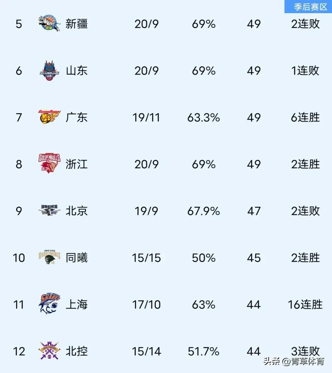 为什么篮球规则对球员发展如此重要?_2